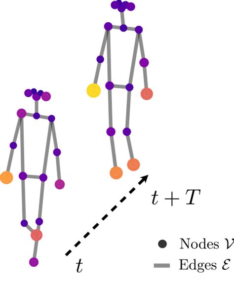 Towards A Deeper Understanding Of Skeleton Based Gait Recognition DeepAI