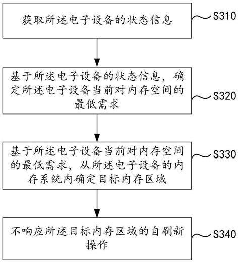 内存控制方法、装置、电子设备及计算机可读介质及产品与流程