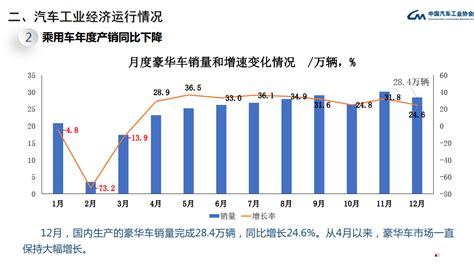 中汽协会：2020年汽车产销数据及汽车工业运行情况（ppt版） 数据 卓众商用车