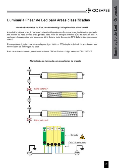 Cell Lumin Ria Linear De Led Para Reas Classificadas Cobapee