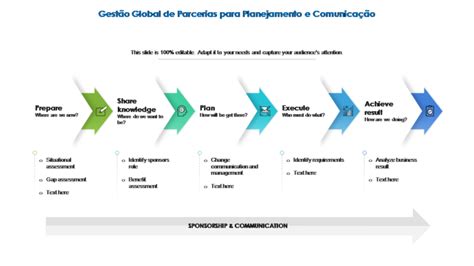 Os 10 Principais Modelos De Planos De Parceria Exemplos E Amostras