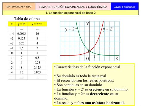 Tema Funciones Exponenciales Y Logaritmicas Ppt