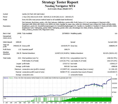 Buy The Nasdaq Navigator Mt4 Trading Robot Expert Advisor For