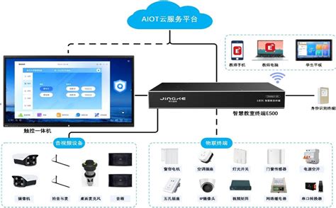 常态化智慧教室建设方案（物联网教室部署和功能说明） 众平科技