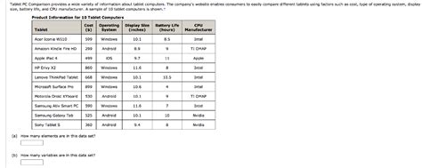 Solved Tablet PC Comparison provides a wide variety of | Chegg.com