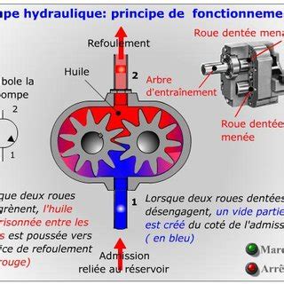 10 Vue éclatée d une pompe à engrenage externe Download Scientific