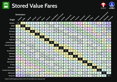 Train Systems In The Philippines The Ultimate Guide Lamudi