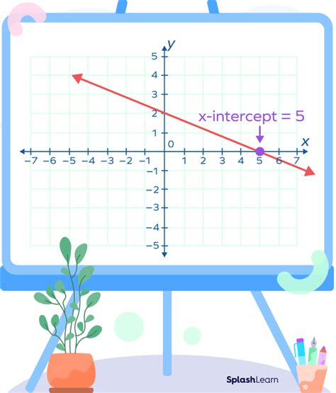 How To Find X Intercept Definition Formula Graph Examples