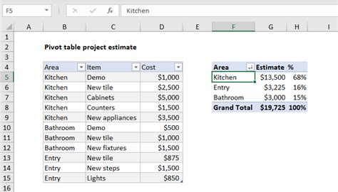 Pivot Table Examples Exceljet