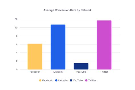 Tillståndet för B2B sociala medier 2023 Toni Buzuk