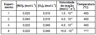 AIO Para A Reacao Foram Obtidos Os Seguintes Dados
