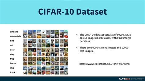 Understanding The Cifar Dataset Youtube