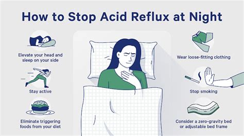 Understanding Acid Reflux Disease Prevention And Treatment Tips Ask