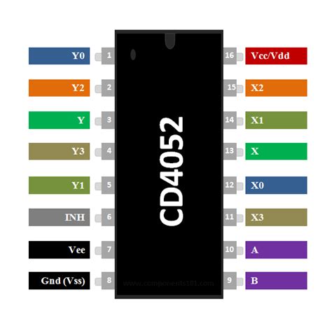 Dual Channel Analog Multiplexer Demultiplexer Makers Electronics