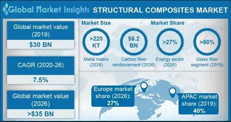 Structural Composites Market Size And Share Statistics 2026