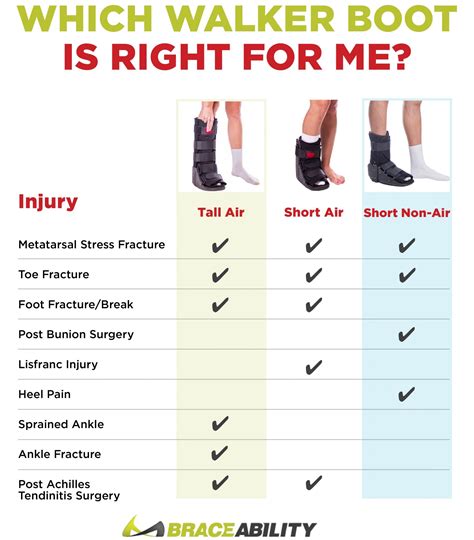 Which Walking Boot Is Right For Me Short Walker Vs Tall Aircast