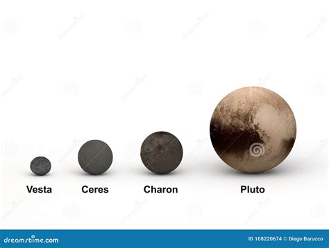 Dwarf Planets Size