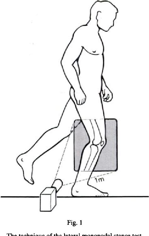 Anterior Tibial Translation Mri