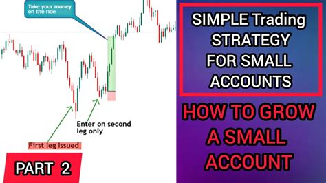 How To Grow A Small Forex Account Part 2 Best Strategy For Small