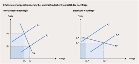 VWL Staat Und Marktwirtschaft Flashcards Quizlet