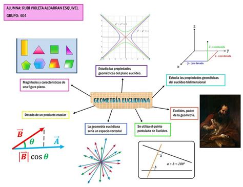 Geometría Euclidiana Kuck Udocz