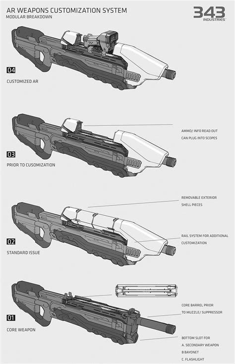 This concept art shows how assault rifle looks without its upper shell. : halo