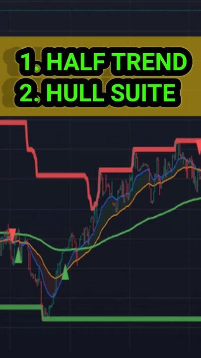 Shorts 📈 Best Indicator For Intraday 📊 Indicator Kaise Work Karta Hai