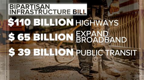 Video Senate passes $1.1 trillion bipartisan infrastructure bill - ABC News