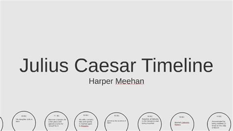 Julius Caesar Timeline by Harper Meehan on Prezi