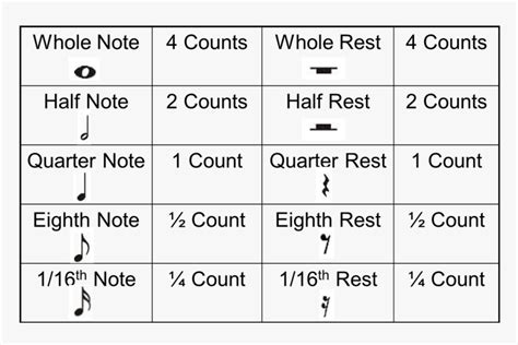 Symbols Of Notes And Rest