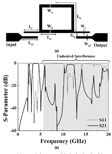 Figure From Design Of Dual Band Bandpass Filter With Simultaneous