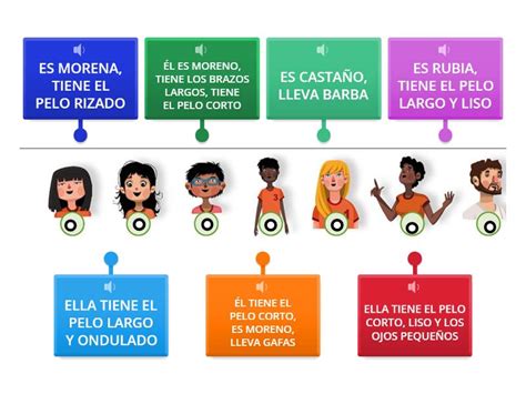 Describir Personas Ser Tener Llevar Diagrama Con Etiquetas