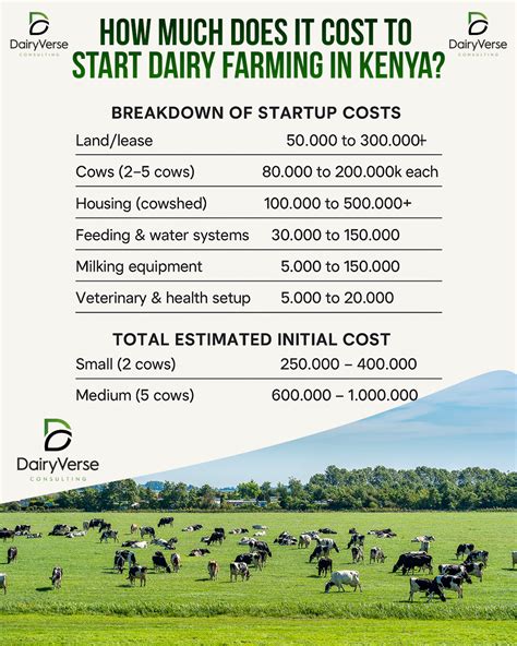 The Start-Up Soil: 7 Shocking Facts About The True Cost Of Starting A Farm