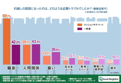 近隣・隣人調査でご近所トラブルを未然に防ぐ 注文住宅ヘルプナビ