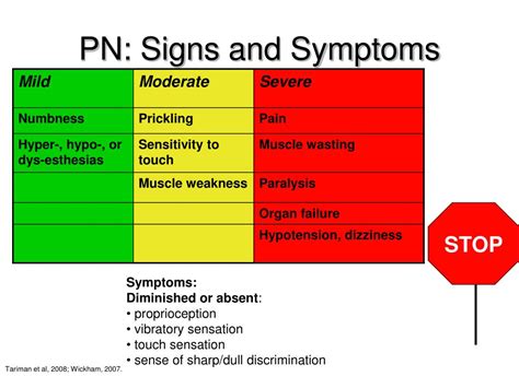 Ppt Peripheral Neuropathy Prediction Prevention And Palliation