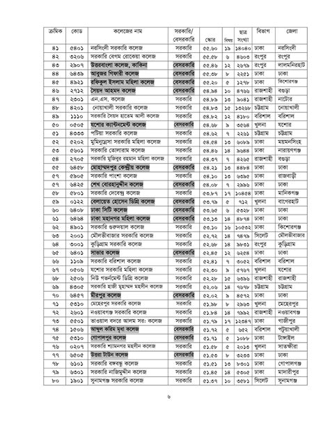 National University - NU - Bangladesh College Ranking 2019 - 2020 Result - Best College ~ Ofuran