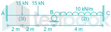 Solved A Two Span Continuous Beam Abc Is As Shown In Figure Below