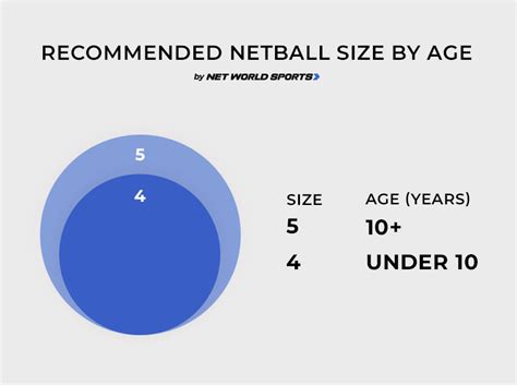 Netball Chart