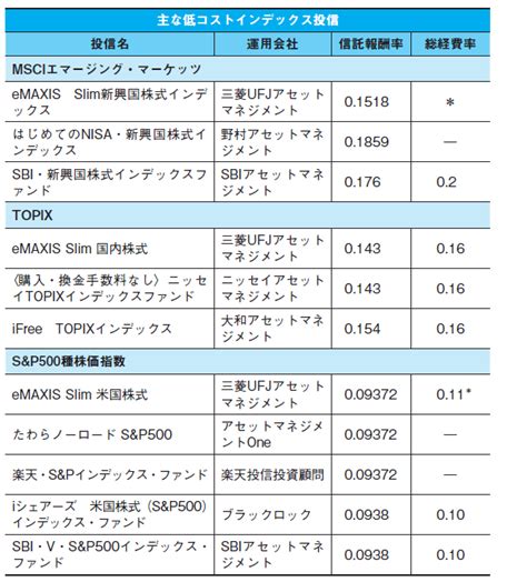 新nisaで投資したい「ベスト投信」1本選ぶなら？→日経新聞記者の回答 ゴールドオンライン