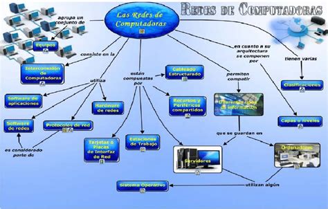 La Tecnologia Mapa Conceptual De Redes De Computadoras Porn Sex Picture