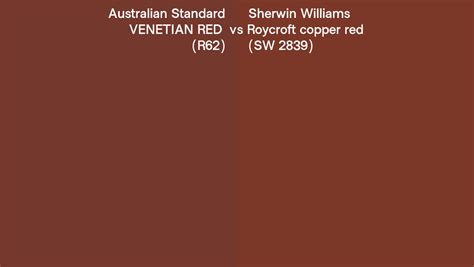 Australian Standard Venetian Red R62 Vs Sherwin Williams Roycroft Copper Red Sw 2839 Side By