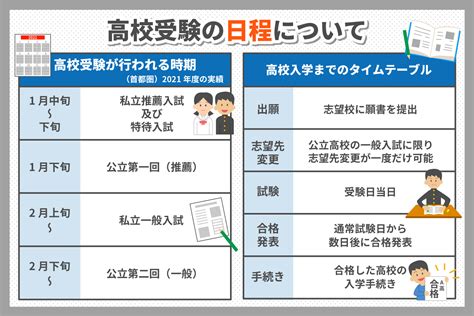 高校受験の日程や仕組みについて 志望校選びのヒントをお届け！【高校受験エクスプレス】