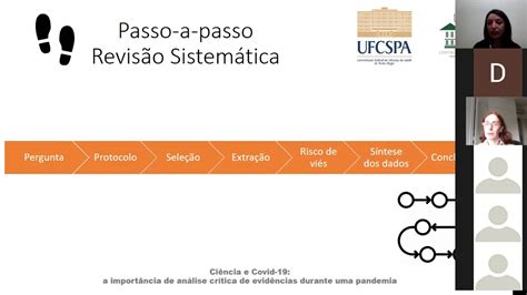 Aula passo a passo de uma Revisão sistemática YouTube