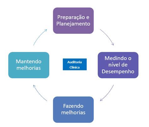 Auditoria Financeira Entenda O Que E Como Preparar A Empresa