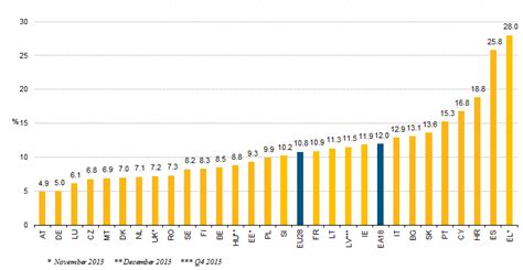 The Future of Spain Economic Growth: the Elasticity of Employment ...