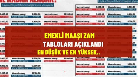 Emekli Maa Zam Tablolar A Kland En D K Ve En Y Ksek Emekli