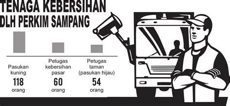 Honor Tenaga Kebersihan Dlh Perkim Sampang Telan Rp Miliar Radar Madura