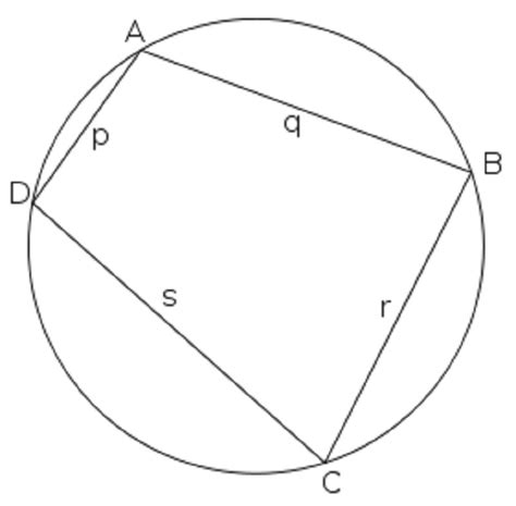 Brahmagupta’s Contributions in Mathematics – StudiousGuy