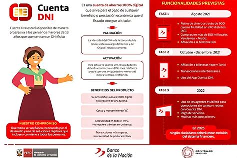 Cuenta DNI cómo activarla para cobrar el Bono Yanapay Perú Líderes