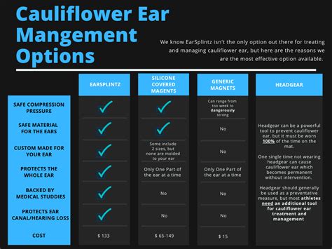 What Is Cauliflower Ear And How To Prevent Or Treat It Earsplintz